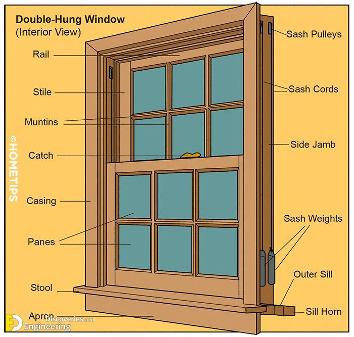 28-engineering-discoveries-standard-sizes-of-doors-and-windows.jpg
