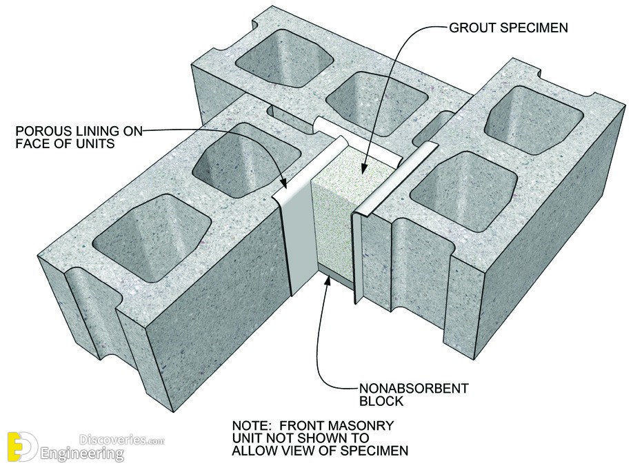 29-engineering-discoveries-how-to-build-a-reinforcement-hollow-concrete-block-wall.jpg