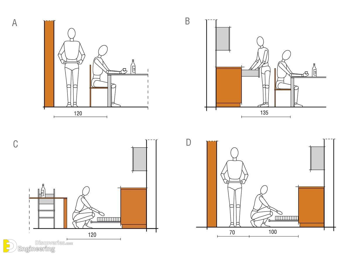 29-engineering-discoveries-how-to-optimize-your-kitchen-with-standard-dimensions.jpg