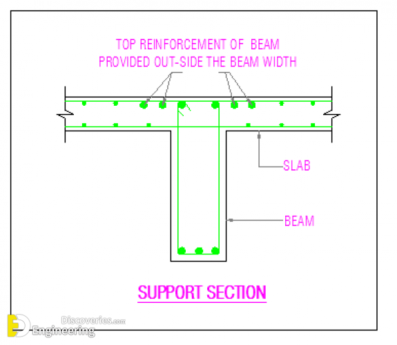29-engineering-discoveries-important-rcc-details-foundations-beams-columns-slabs-and038-stairs.png