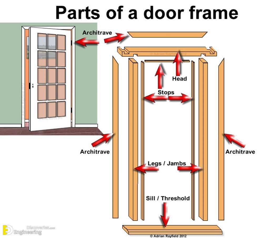 29-engineering-discoveries-standard-sizes-of-doors-and-windows.jpg