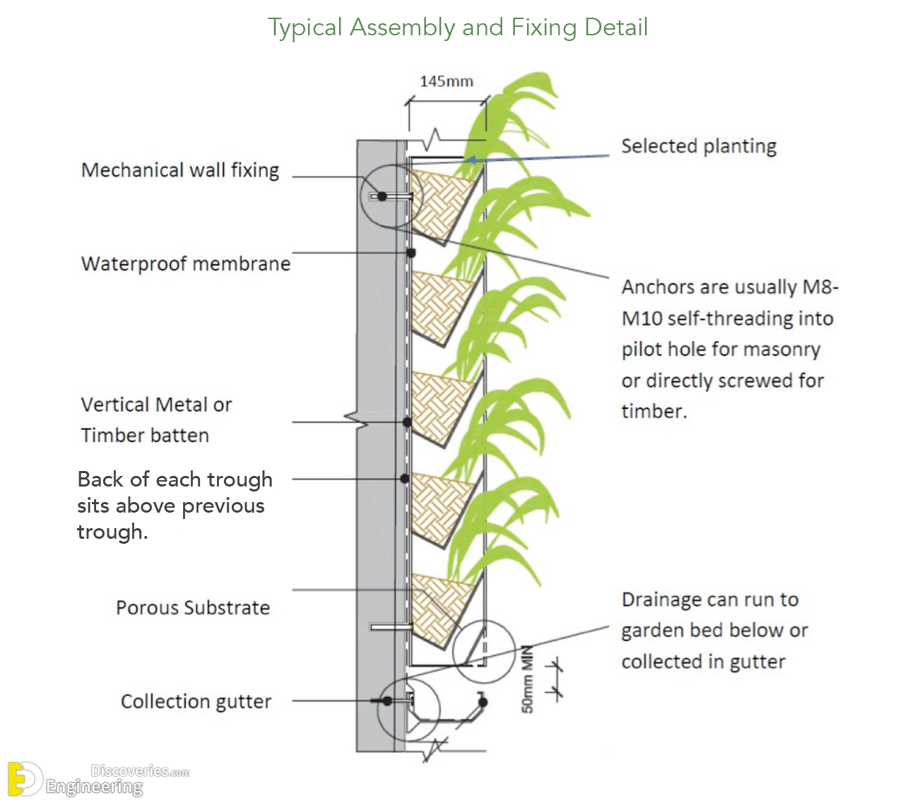 29-engineering-discoveries-vertical-garden-systems-and8211-green-wall-details.png