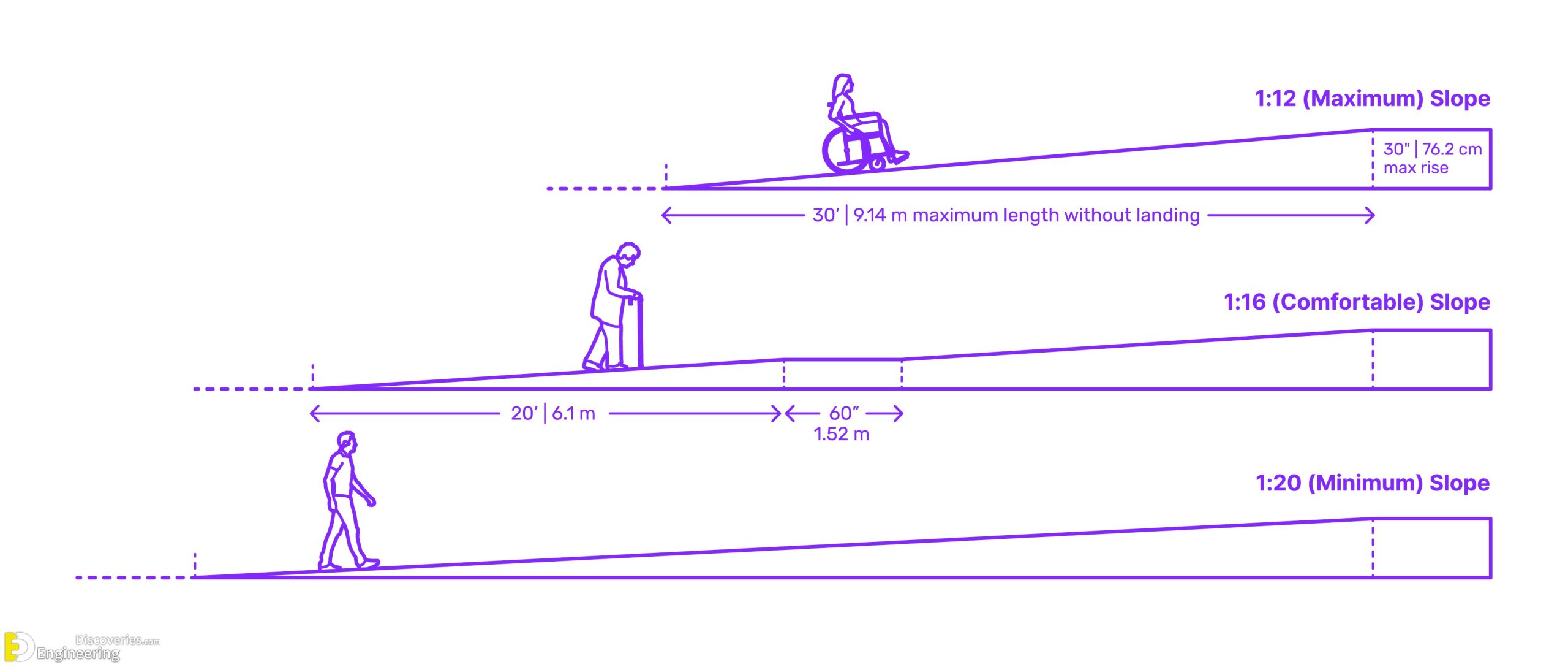 3-engineering-discoveries-comprihensive-guid-and-details-about-ramp-slopes-design-scaled.jpg