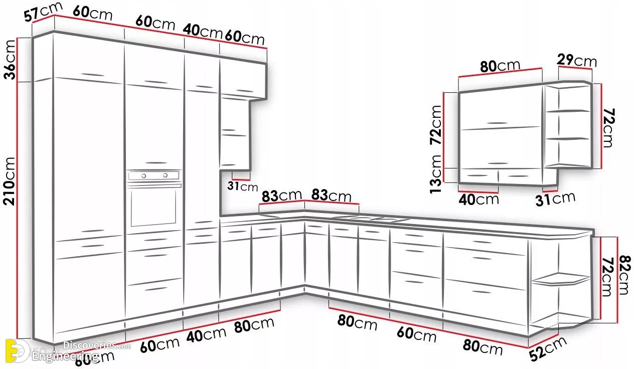 3-engineering-discoveries-how-to-optimize-your-kitchen-with-standard-dimensions.jpg