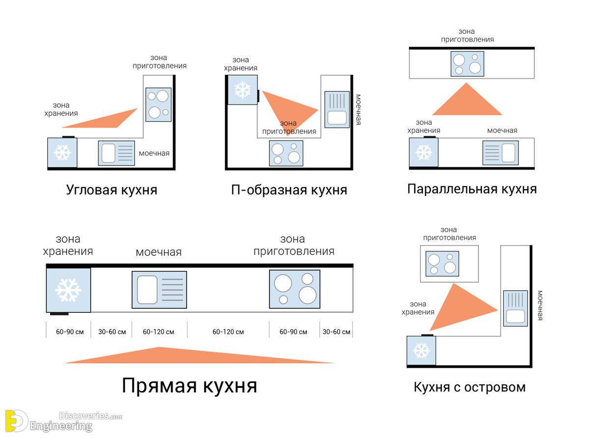 30-engineering-discoveries-how-to-optimize-your-kitchen-with-standard-dimensions.jpg