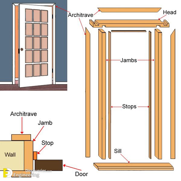 30-engineering-discoveries-standard-sizes-of-doors-and-windows.jpg