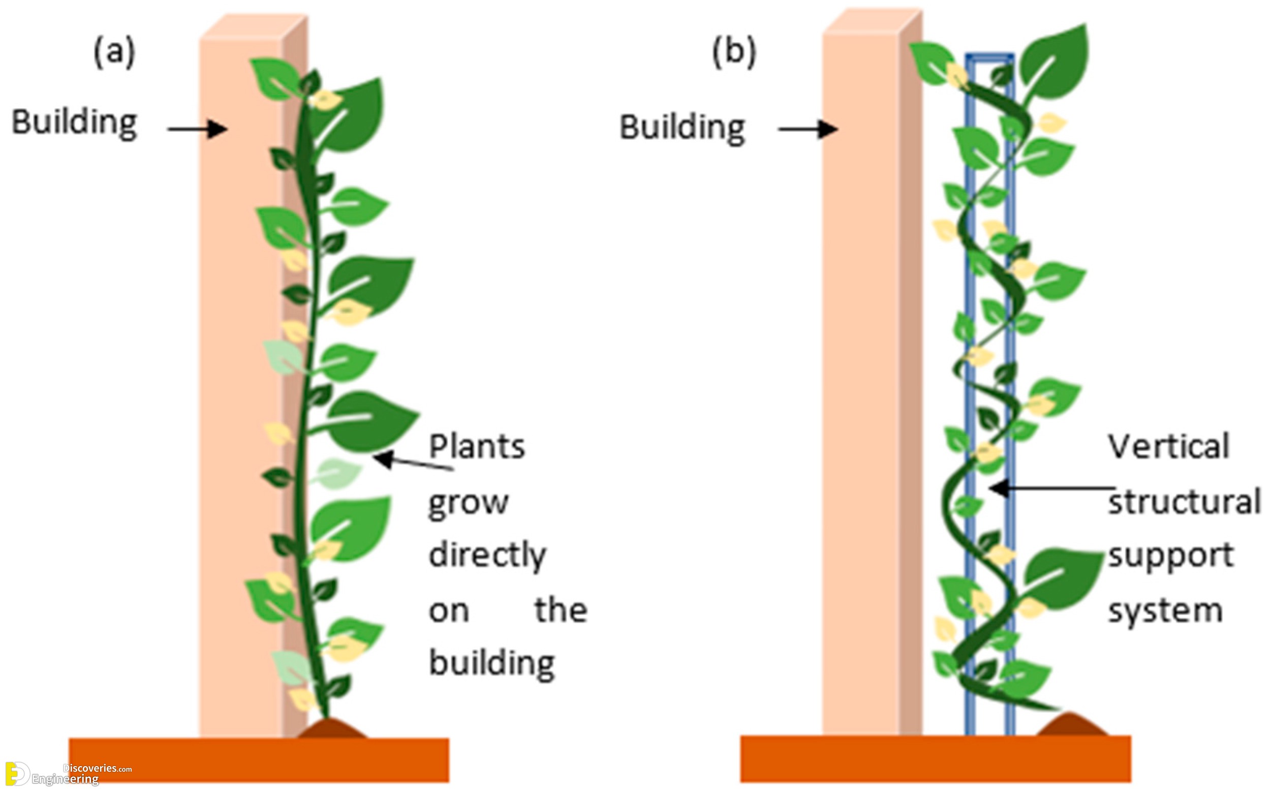 30-engineering-discoveries-vertical-garden-systems-and8211-green-wall-details.jpg