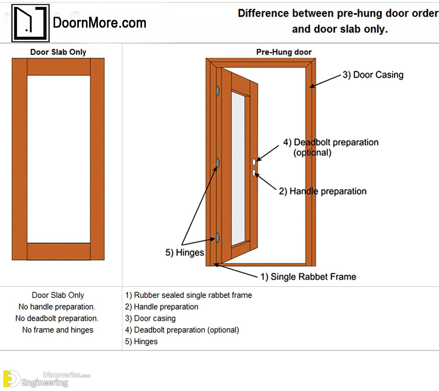 31-engineering-discoveries-standard-sizes-of-doors-and-windows.jpg