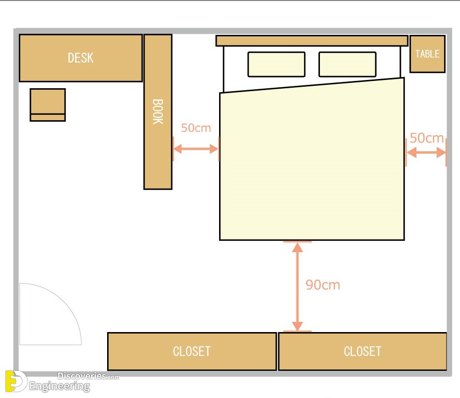 31-engineering-discoveries-the-comprehensive-architectural-guide-to-the-correct-distribution-of-mattresses-and-location-of-the-bed-within-the-bedroom.jpg