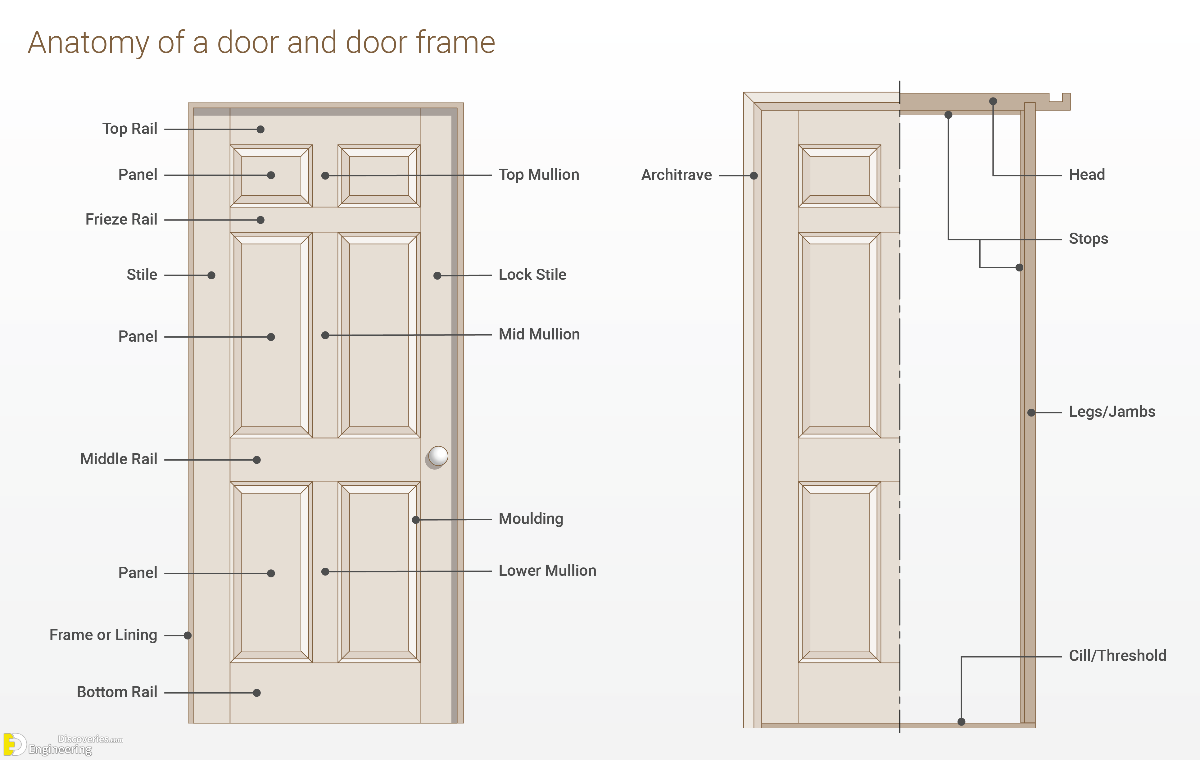 32-engineering-discoveries-standard-sizes-of-doors-and-windows.png