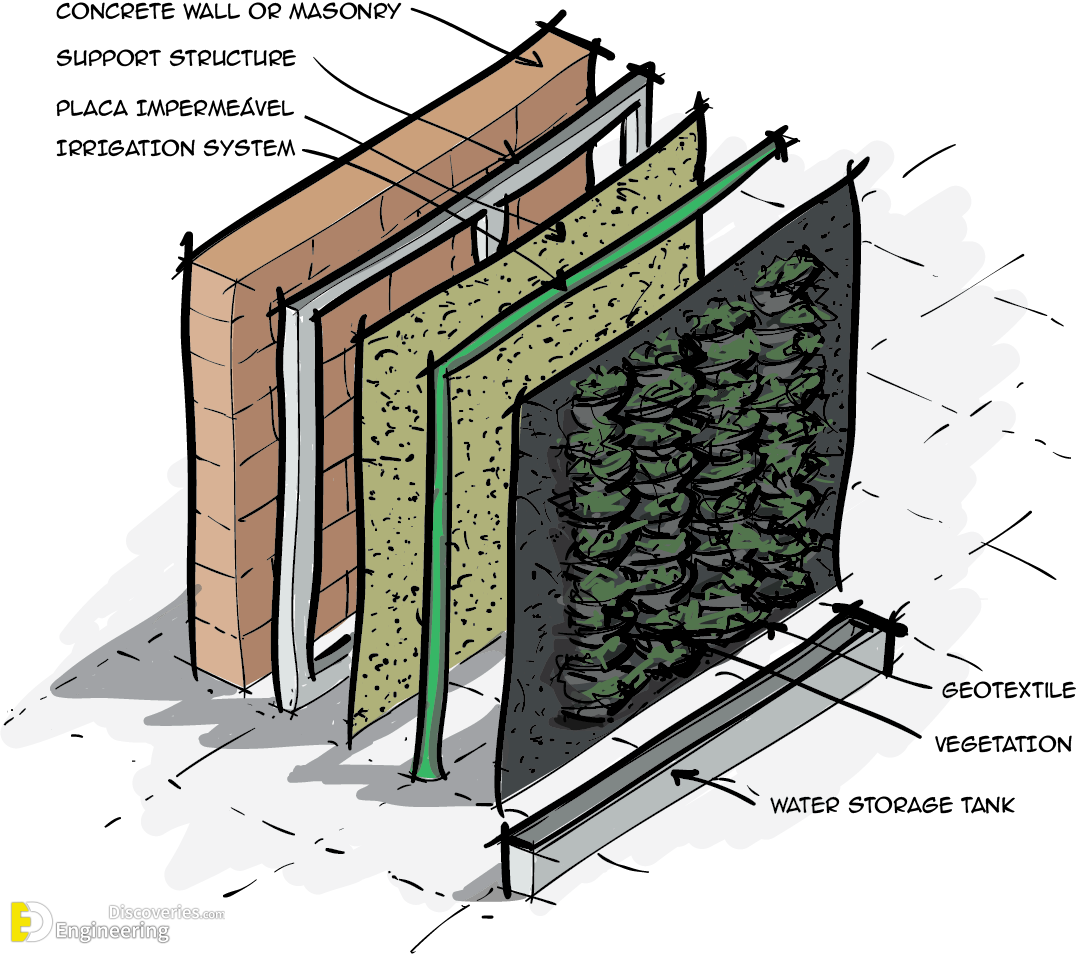 32-engineering-discoveries-vertical-garden-systems-and8211-green-wall-details.png