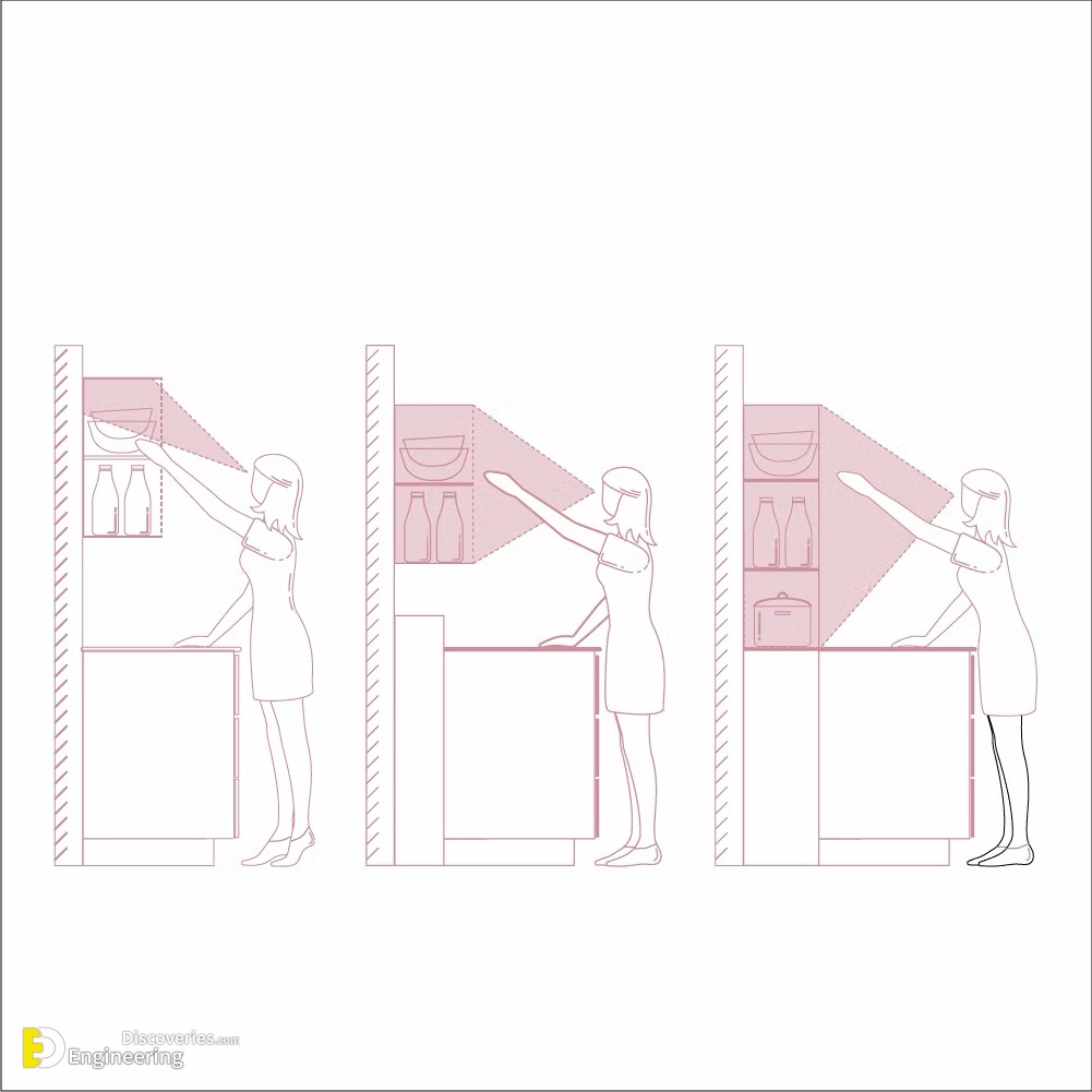 33-engineering-discoveries-how-to-optimize-your-kitchen-with-standard-dimensions.jpg