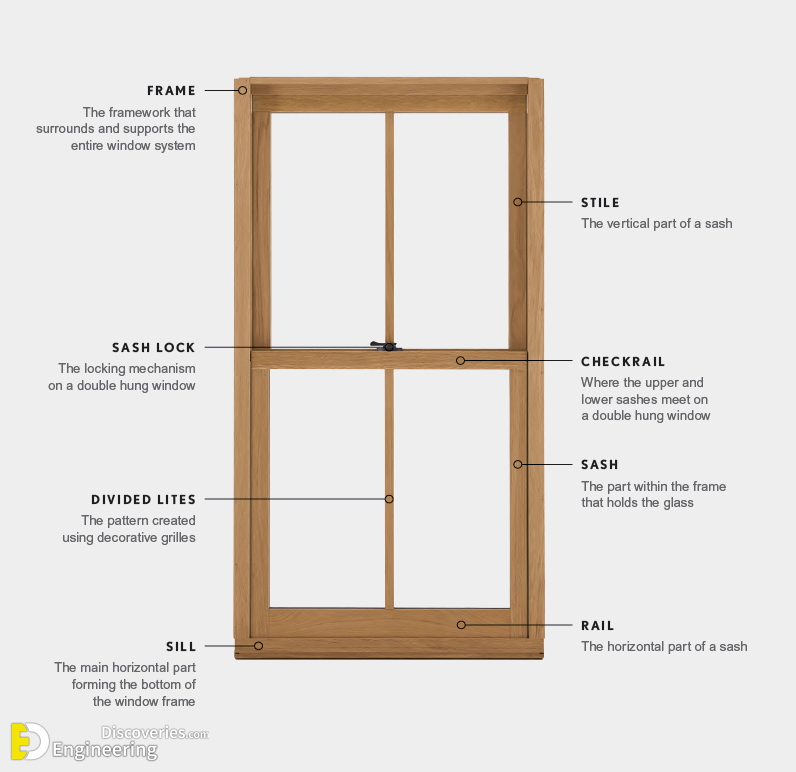 33-engineering-discoveries-standard-sizes-of-doors-and-windows.png