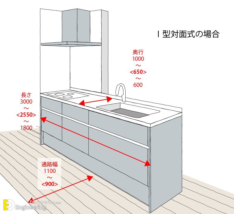 34-engineering-discoveries-how-to-optimize-your-kitchen-with-standard-dimensions.jpg