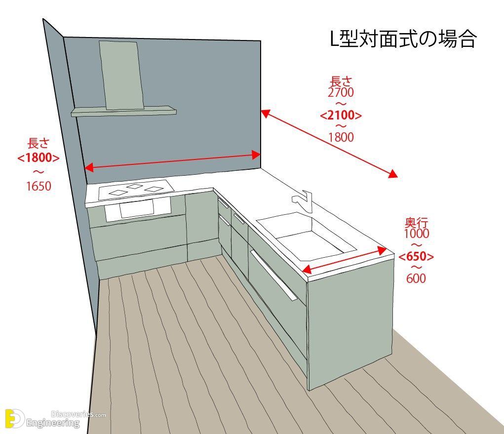 35-engineering-discoveries-how-to-optimize-your-kitchen-with-standard-dimensions.jpg