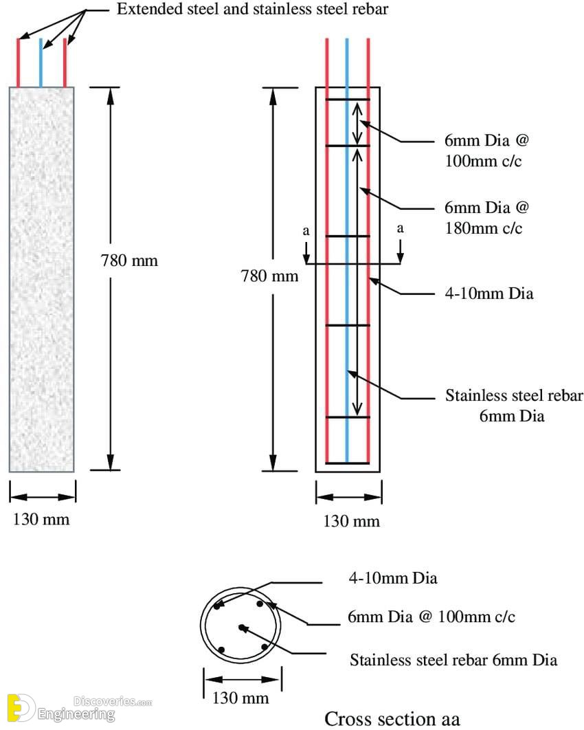 4-engineering-discoveries-important-rcc-details-foundations-beams-columns-slabs-and038-stairs.jpg