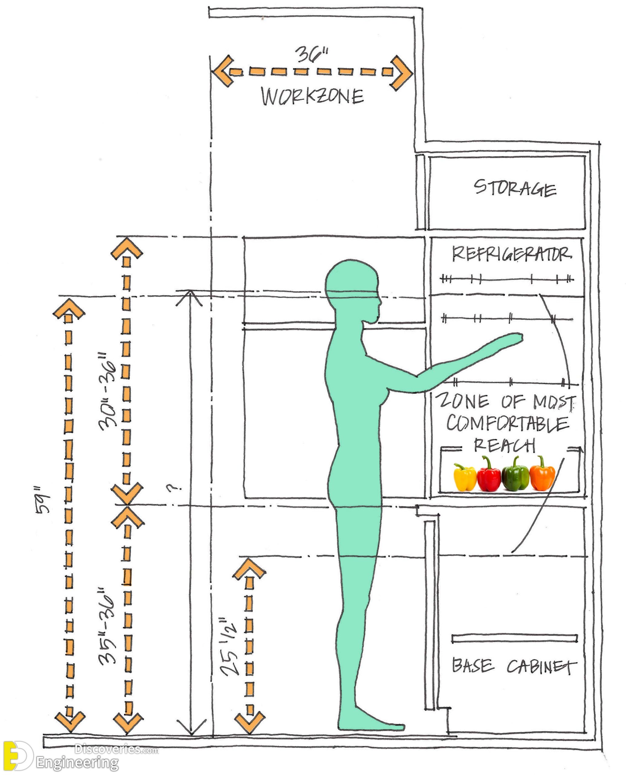 Mastering Interior Design: A Guide To Perfectly Fitting Standard ...