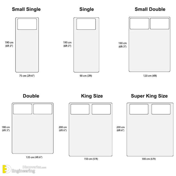 43-engineering-discoveries-the-comprehensive-architectural-guide-to-the-correct-distribution-of-mattresses-and-location-of-the-bed-within-the-bedroom.jpg