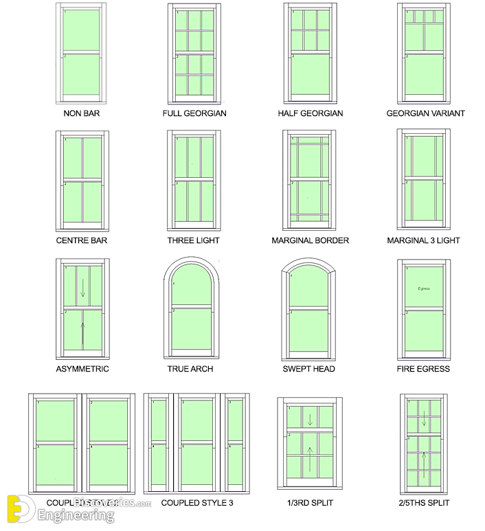 5-engineering-discoveries-standard-sizes-of-doors-and-windows.png
