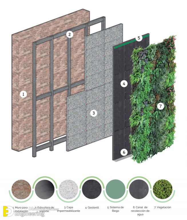 5-engineering-discoveries-vertical-garden-systems-and8211-green-wall-details.jpg