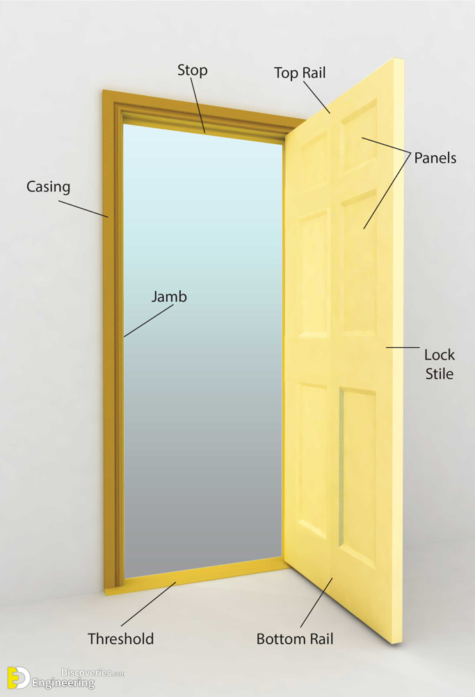 7-engineering-discoveries-standard-sizes-of-doors-and-windows.png