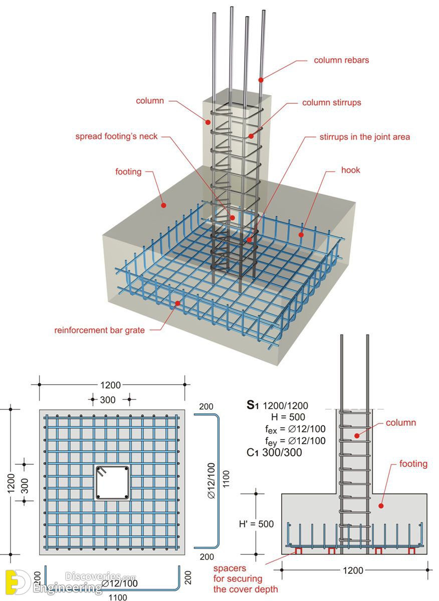 8-engineering-discoveries-important-rcc-details-foundations-beams-columns-slabs-and038-stairs.jpg