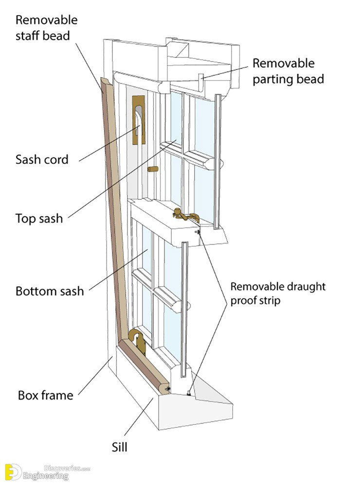 8-engineering-discoveries-standard-sizes-of-doors-and-windows.jpg