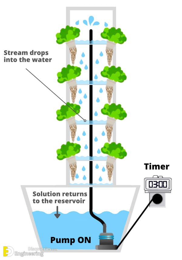 8-engineering-discoveries-vertical-garden-systems-and8211-green-wall-details.jpg