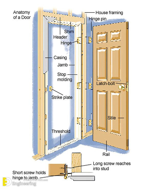 9-engineering-discoveries-standard-sizes-of-doors-and-windows.jpg