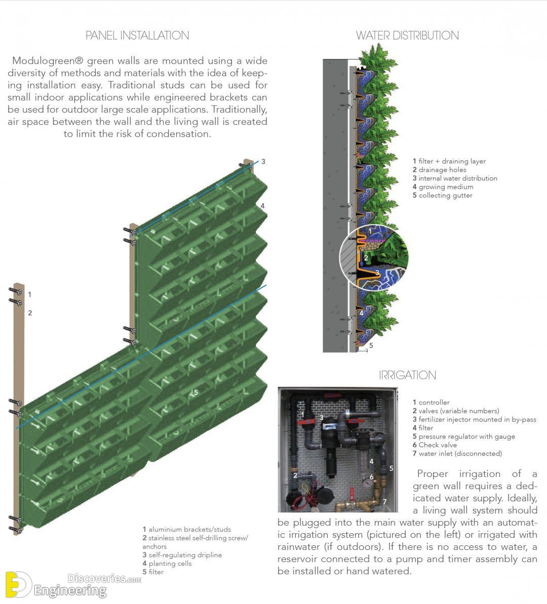 9-engineering-discoveries-vertical-garden-systems-and8211-green-wall-details.jpg
