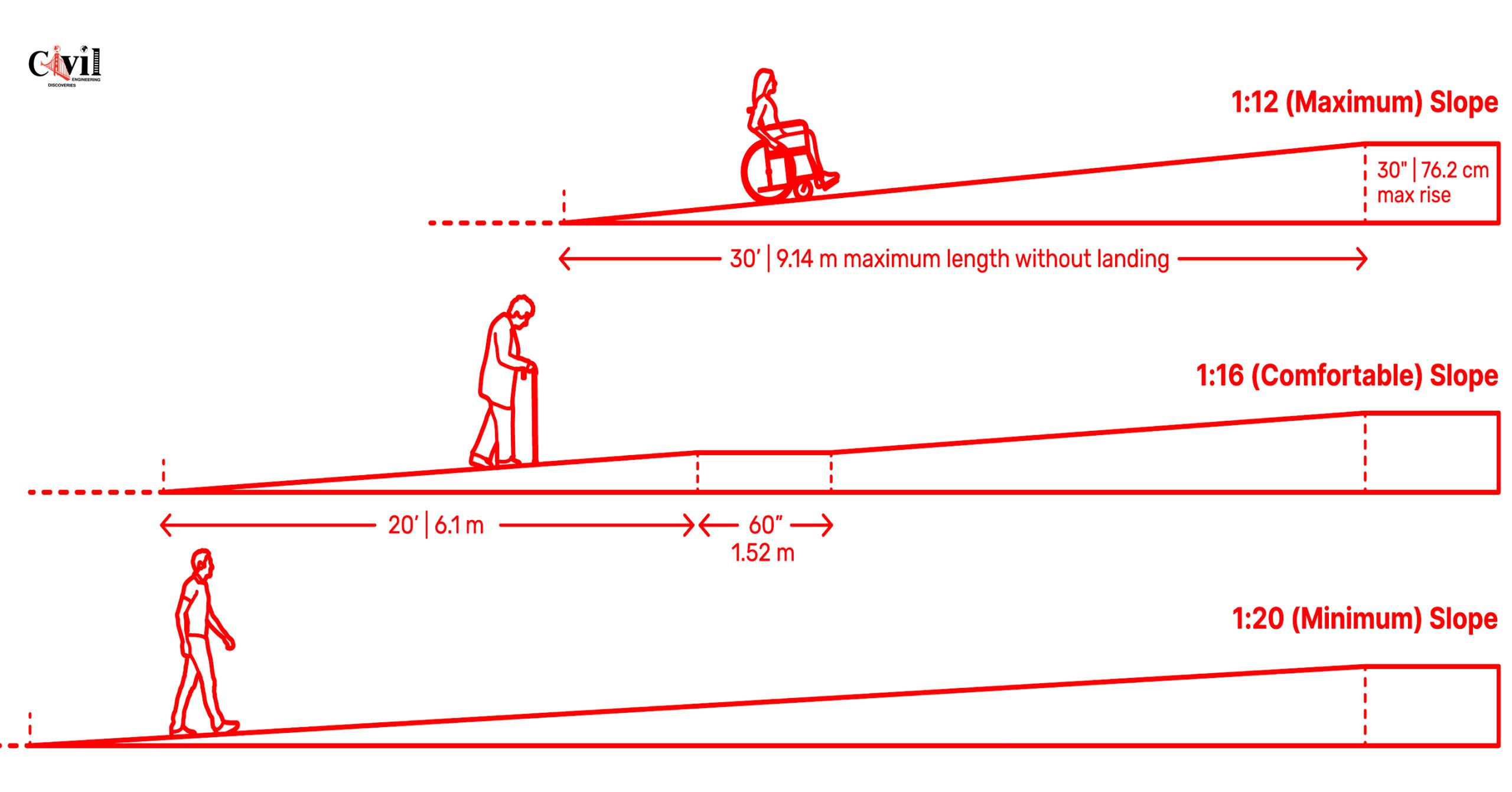Comprehensive Guide And Details About Ramp Slopes Design 86A comprehensive-guide-and-details-about-ramp-slopes-design-86a