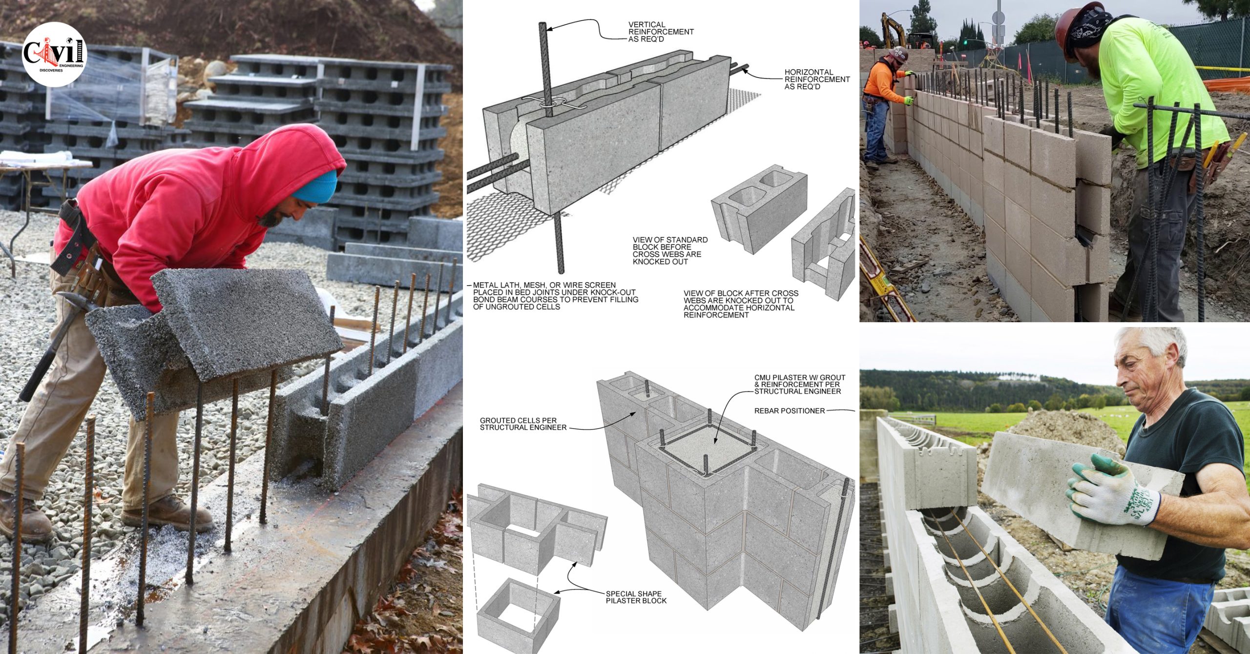 Concrete block best sale wall installation