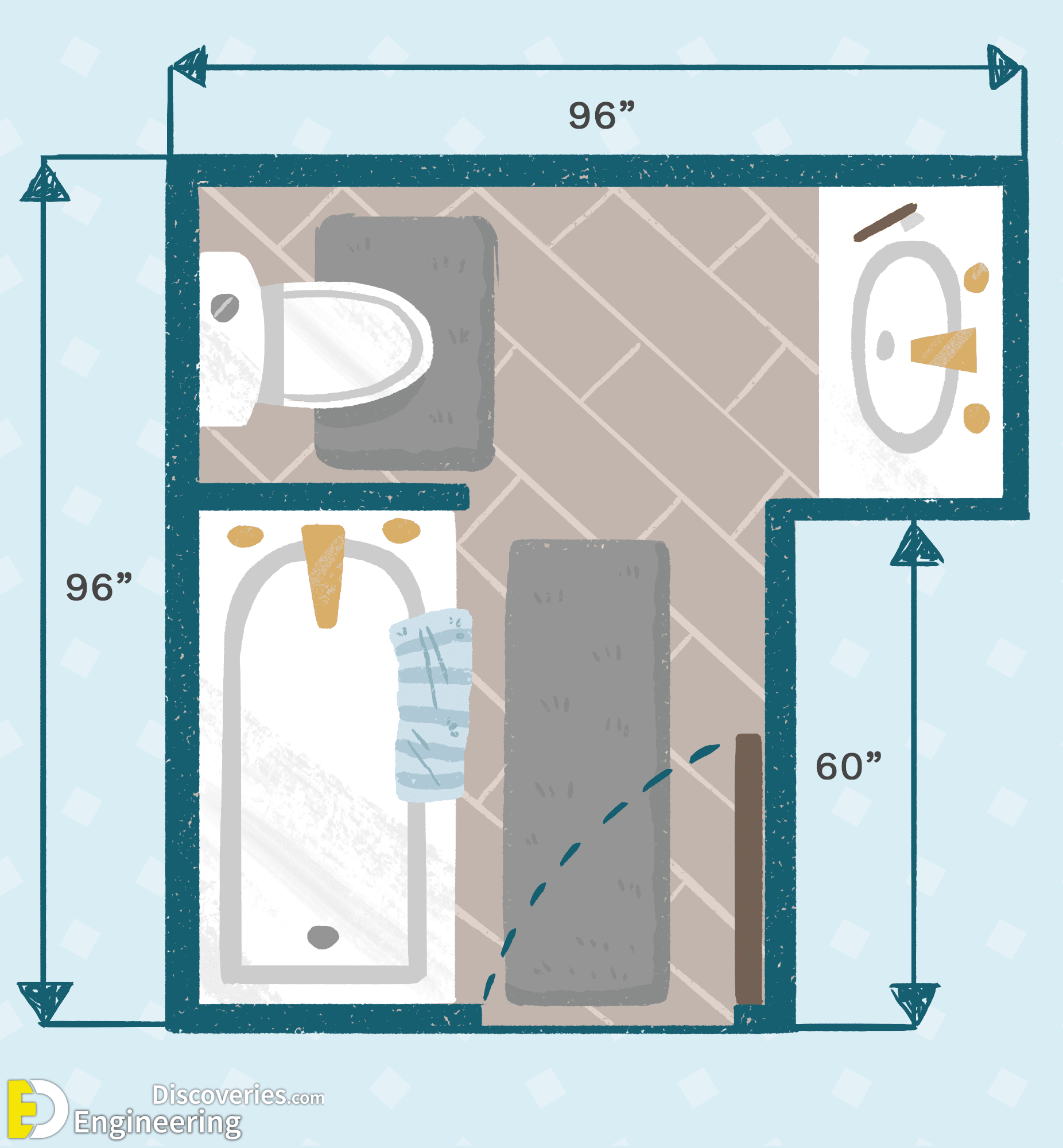 Bathroom and Restroom Measurements and Standards Guide