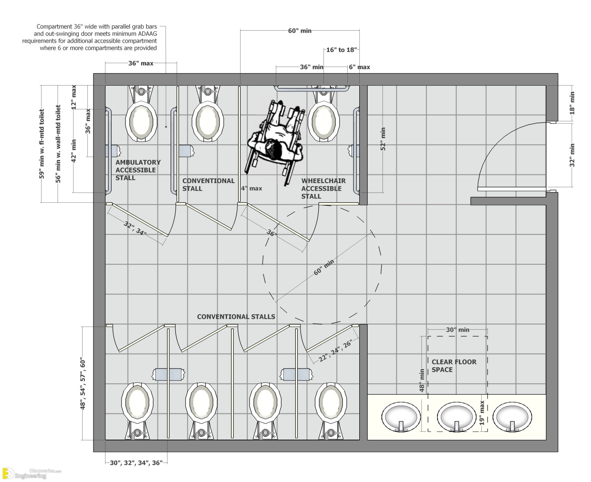 Standards Guide: Bathroom And Restroom Measurements | Engineering ...