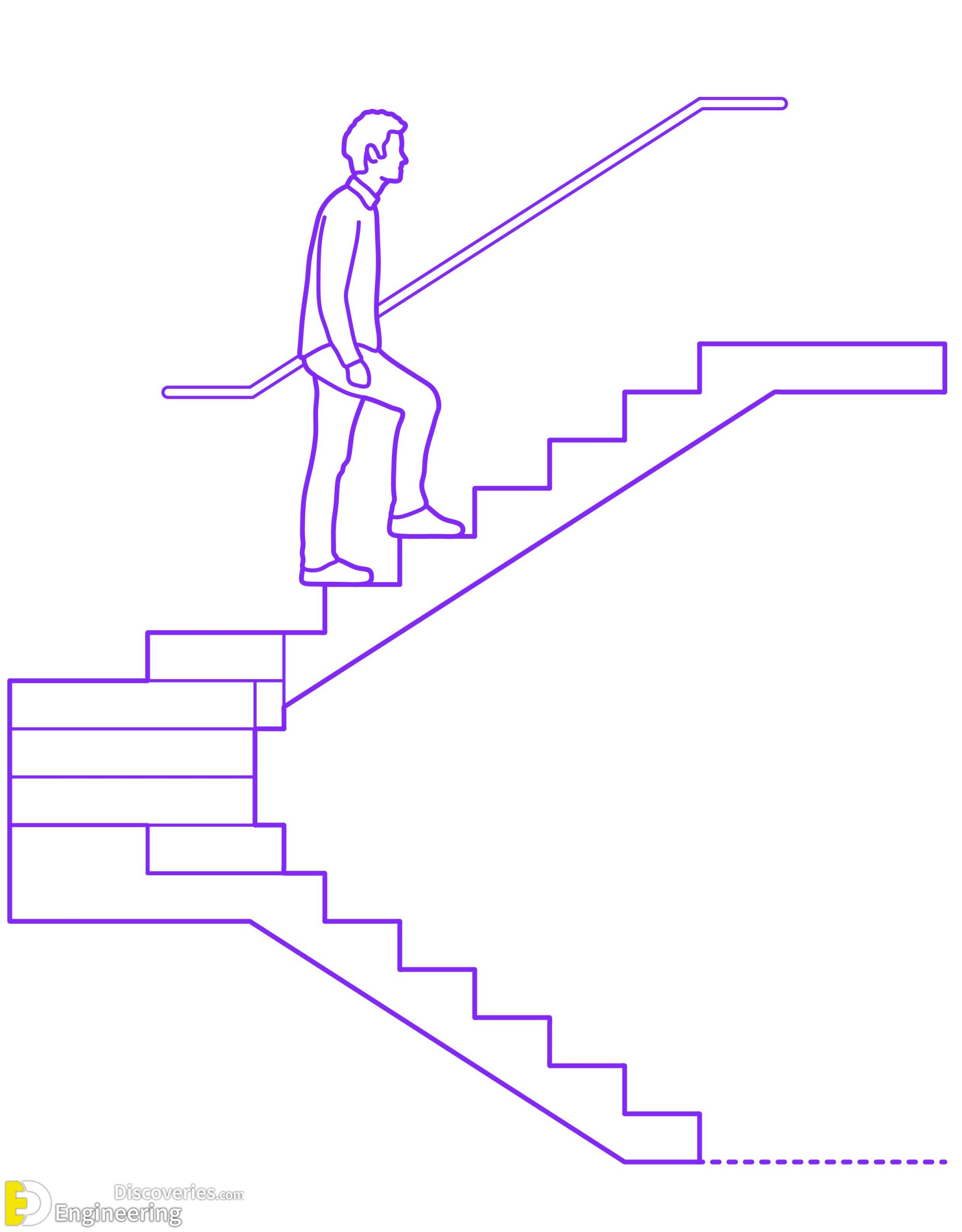 2-engineering-discoveries-from-spiral-to-floating-a-guide-to-different-types-of-stairs-scaled.jpg