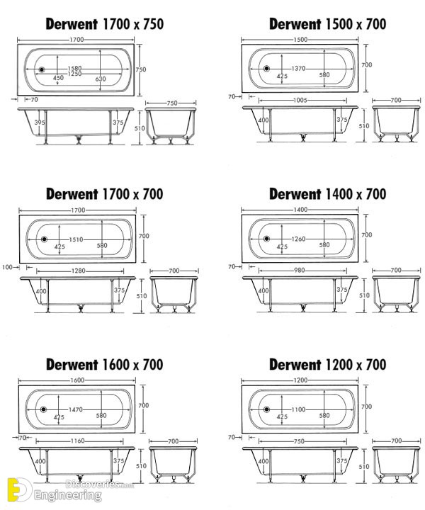 2-engineering-discoveries-standards-guide-bathroom-and-restroom-measurements-1.jpg