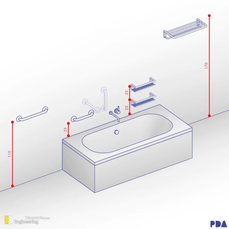 Standards Guide Bathroom And Restroom Measurements Engineering