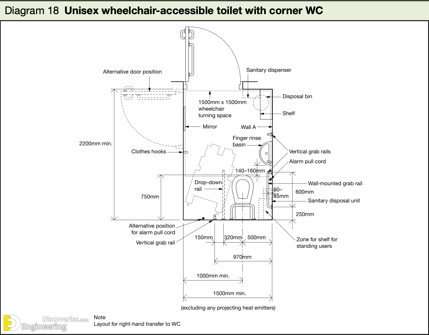 22-engineering-discoveries-standards-guide-bathroom-and-restroom-measurements.png