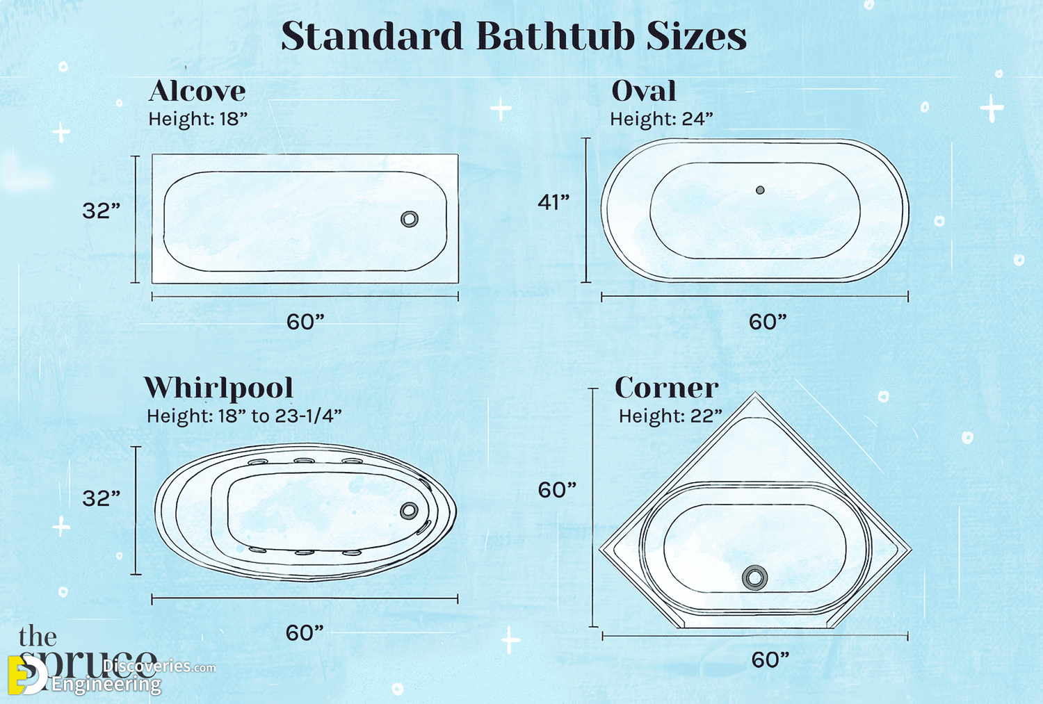 25-engineering-discoveries-standards-guide-bathroom-and-restroom-measurements.png