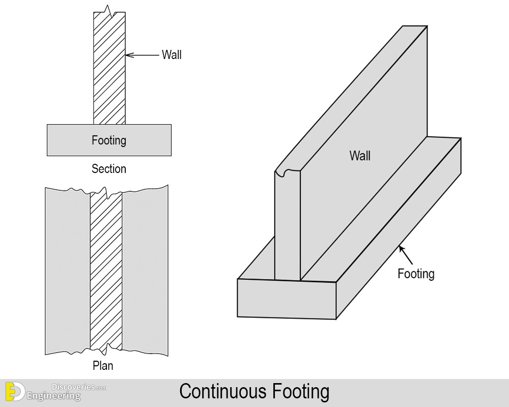 26-engineering-discoveries-rcc-isolated-footings-under-construction-and8211-types-and-design.jpg