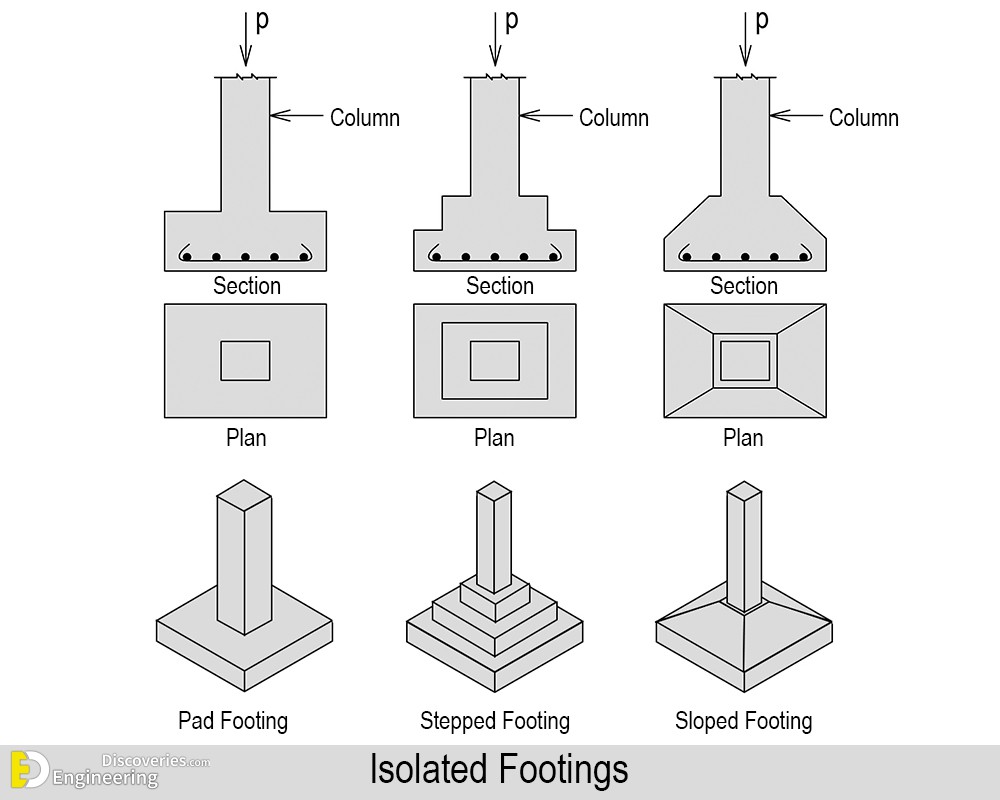 27-engineering-discoveries-rcc-isolated-footings-under-construction-and8211-types-and-design.jpg