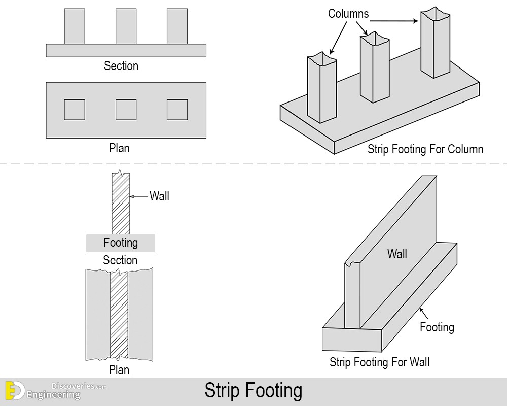 28-engineering-discoveries-rcc-isolated-footings-under-construction-and8211-types-and-design.jpg