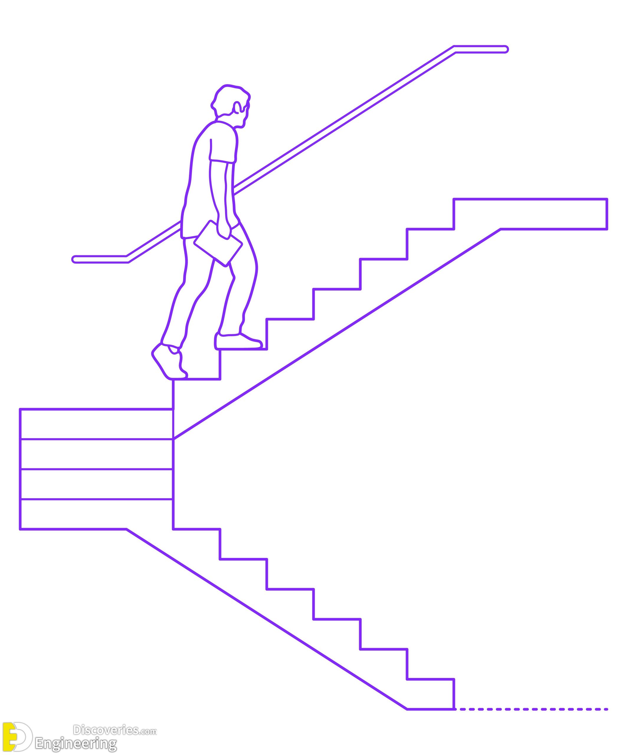 3-engineering-discoveries-from-spiral-to-floating-a-guide-to-different-types-of-stairs-scaled.jpg