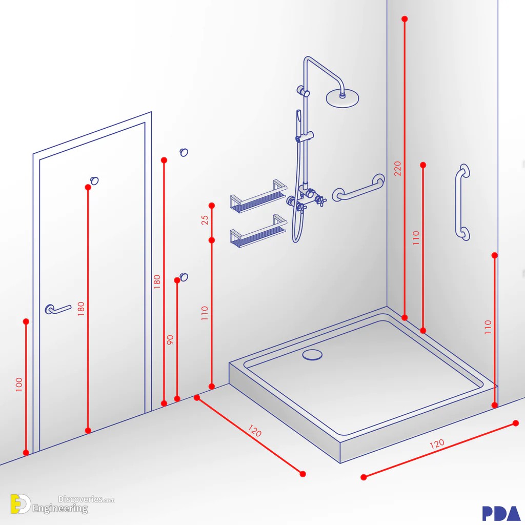 3-engineering-discoveries-standards-guide-bathroom-and-restroom-measurements.jpg