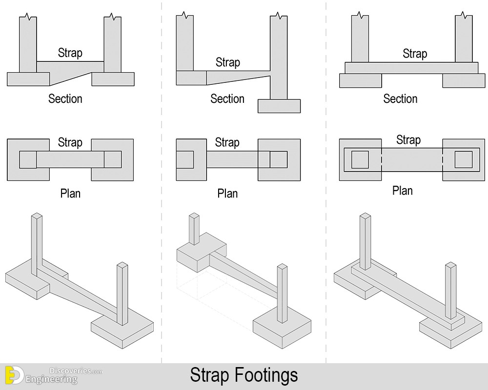 30-engineering-discoveries-rcc-isolated-footings-under-construction-and8211-types-and-design.jpg