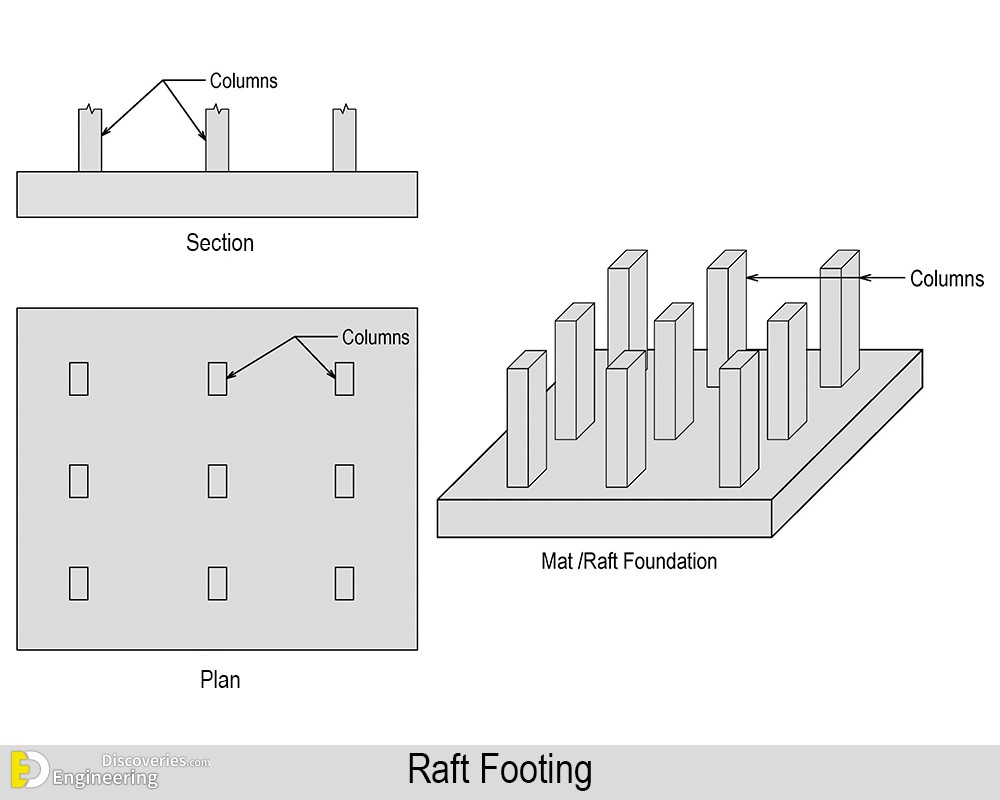 31-engineering-discoveries-rcc-isolated-footings-under-construction-and8211-types-and-design.jpg