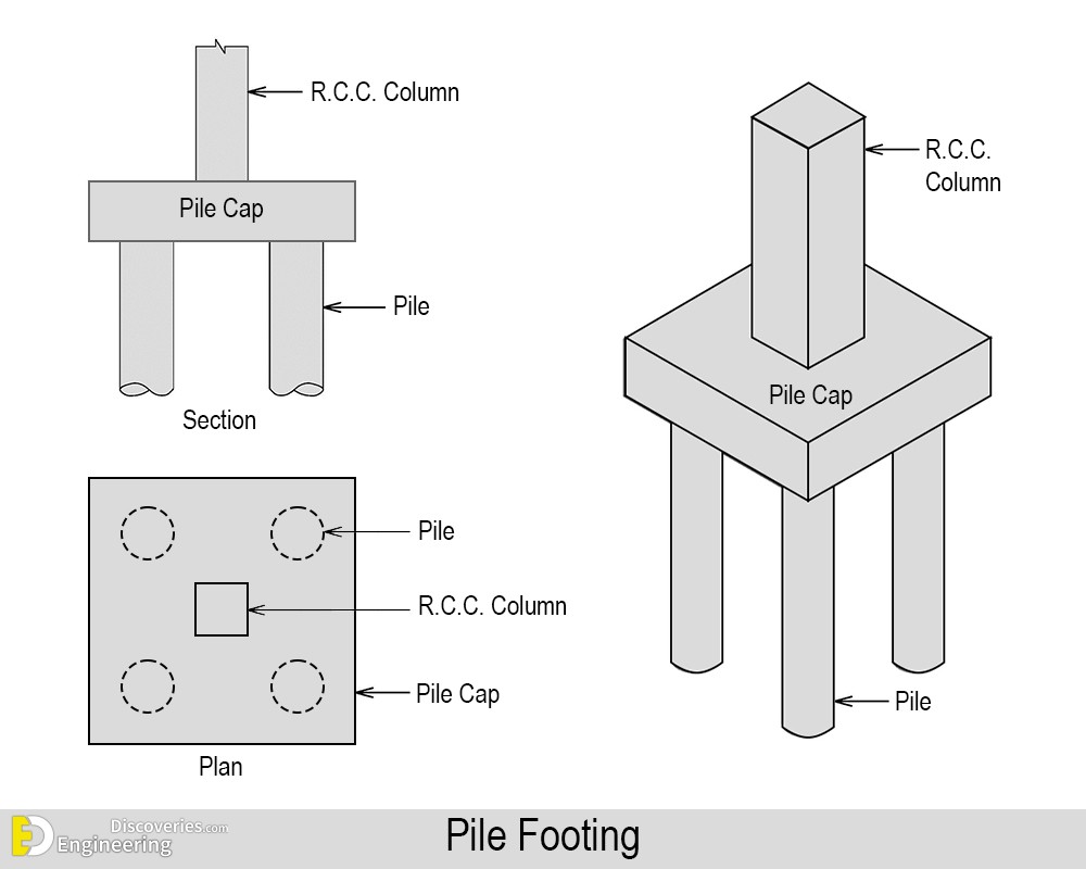 32-engineering-discoveries-rcc-isolated-footings-under-construction-and8211-types-and-design.jpg