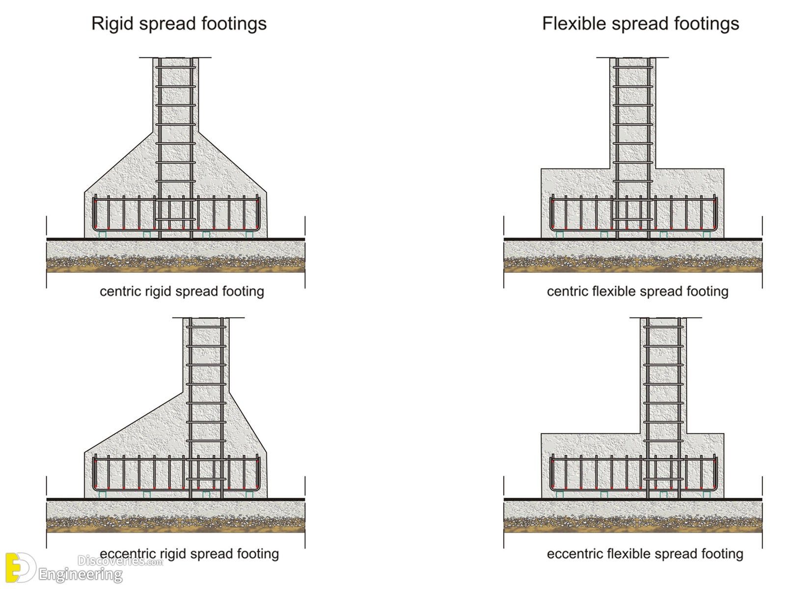 33-engineering-discoveries-rcc-isolated-footings-under-construction-and8211-types-and-design.jpg