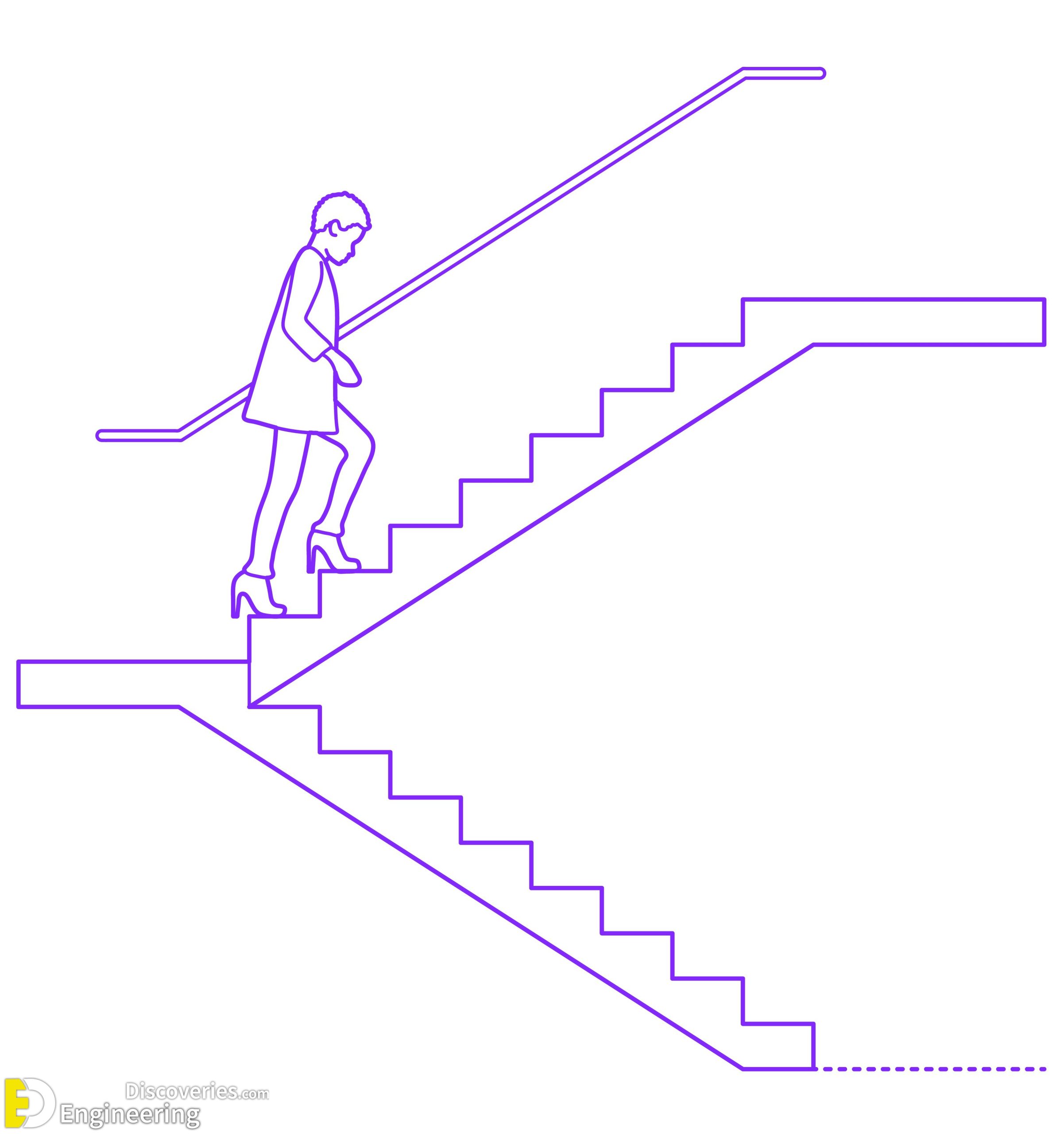 4-engineering-discoveries-from-spiral-to-floating-a-guide-to-different-types-of-stairs-scaled.jpg