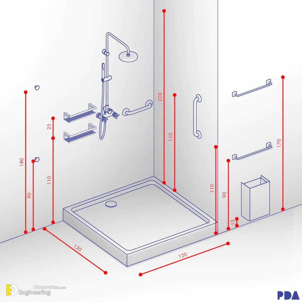 4-engineering-discoveries-standards-guide-bathroom-and-restroom-measurements.jpg